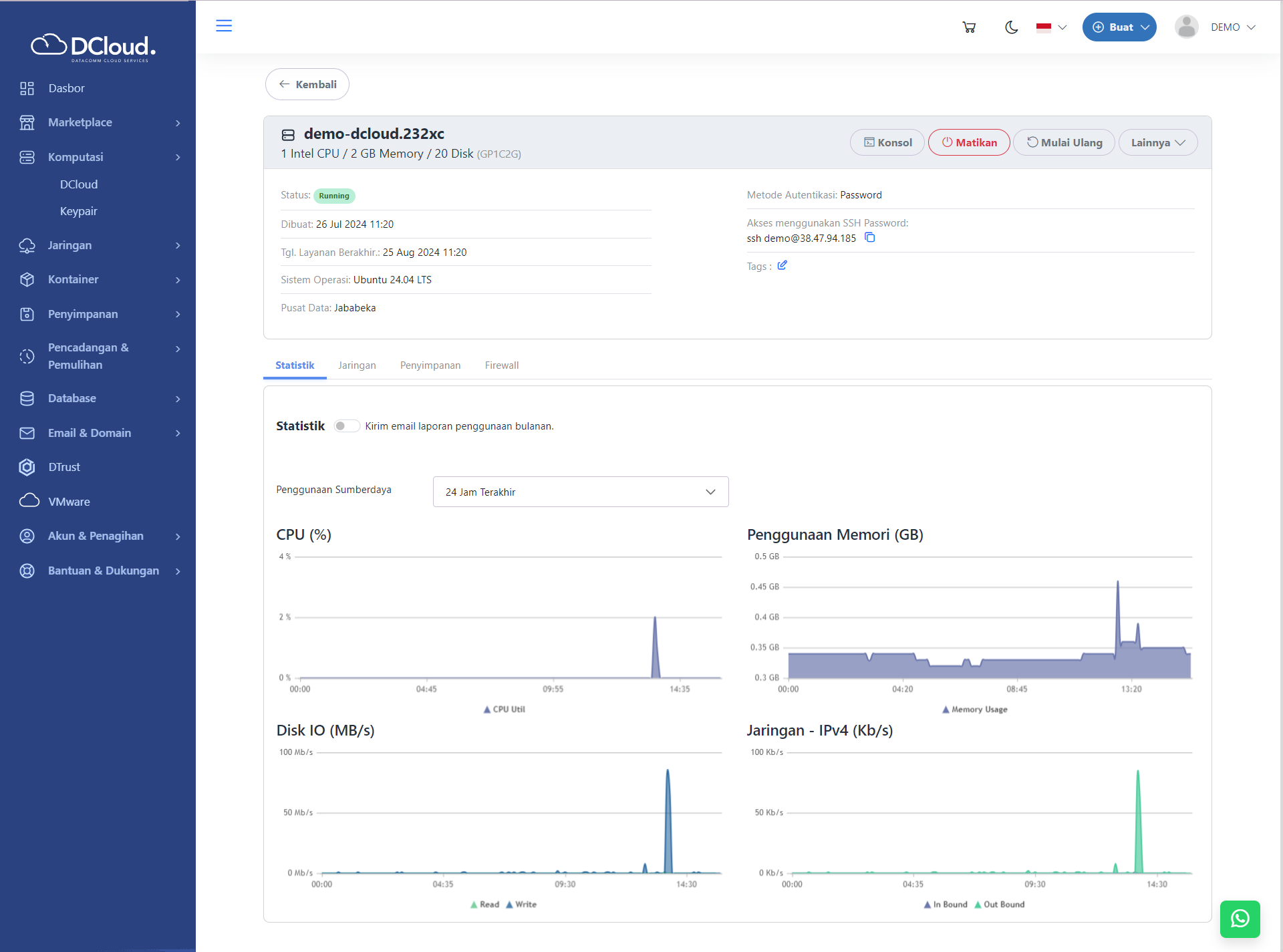Statistik Penggunaan DCloud – Dokumentasi DCloud