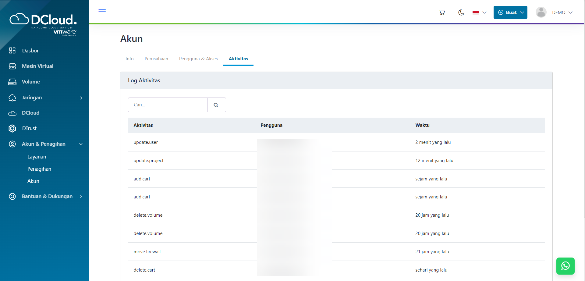 Halaman Aktivitas Pengguna