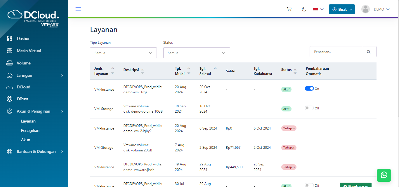 Halaman Layanan VMware sisa saldo