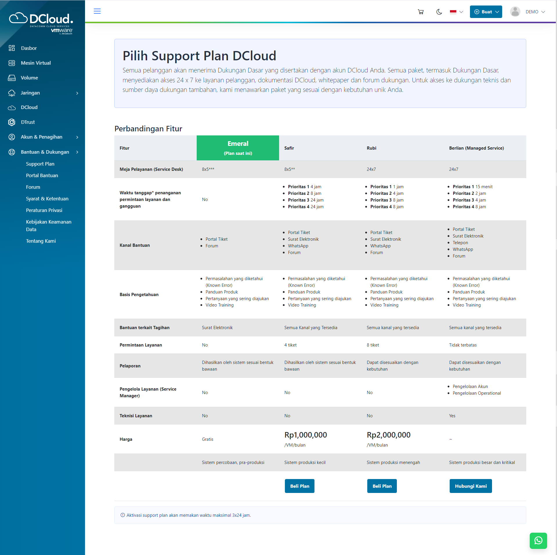 Halaman Support Plan