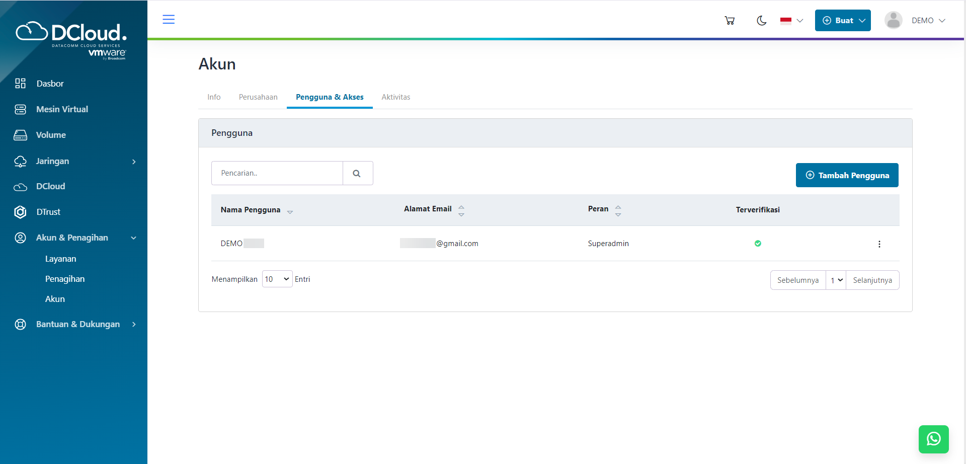 Halaman Tab Pengguna & Akses