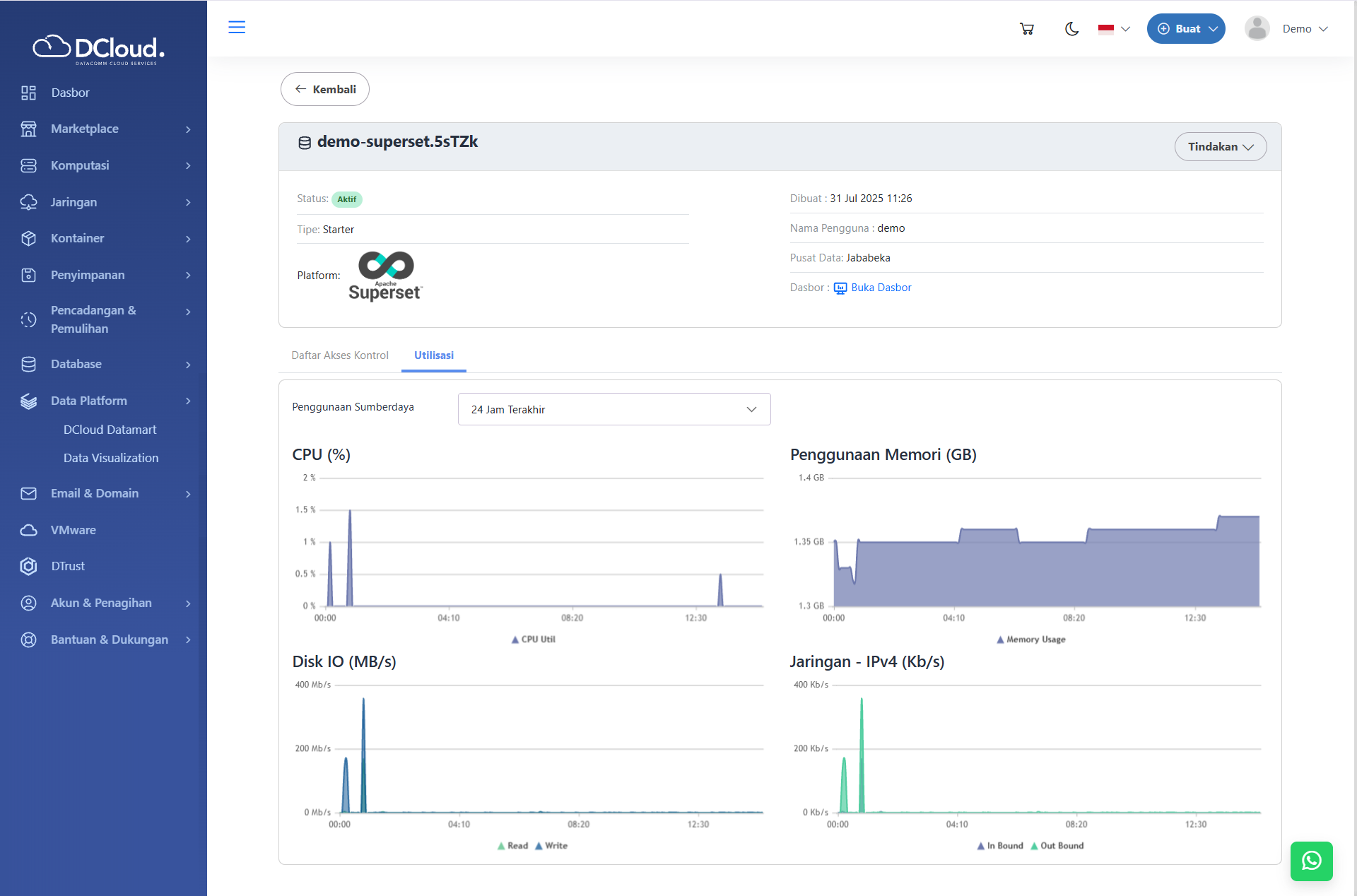 Menampilkan Utilisasi Data Visualization - Dokumentasi DCloud