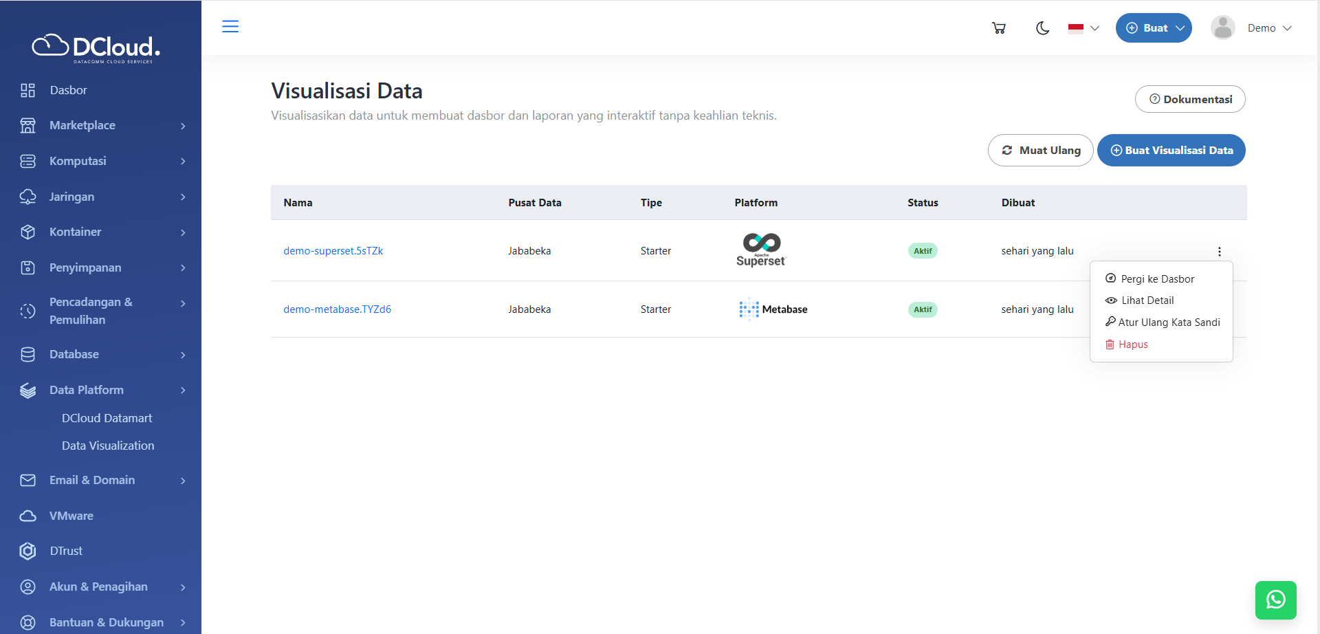 Menampilkan Utilisasi Data Visualization - Dokumentasi DCloud